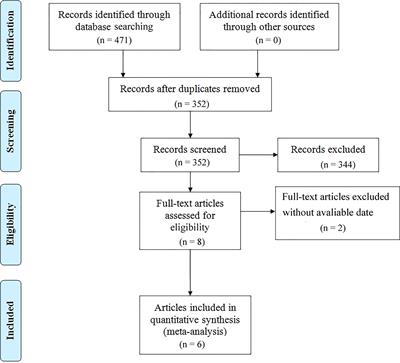 Efficacy and Safety of Minimally Invasive Surgery Versus Open Laparotomy for Interval Debulking Surgery of Advanced Ovarian Cancer After Neoadjuvant Chemotherapy: A Systematic Review and A Meta-Analysis